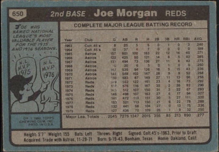 1980 Topps #650 Joe Morgan Reds GOOD G43421 back image