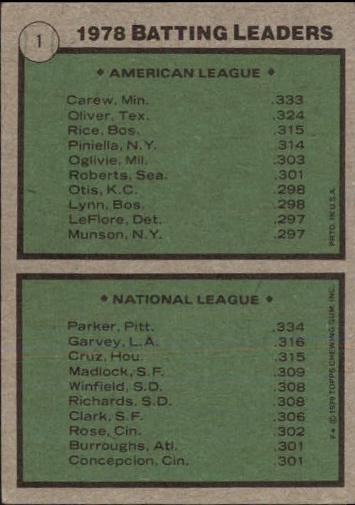 1979 Topps #1 Carew/Parker MLB Batting Leaders EX G44038 back image