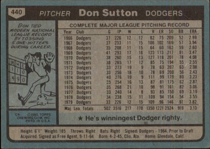 1980 Topps #440 Don Sutton Dodgers NM G43839 back image