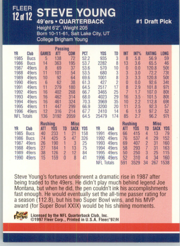 1997 Fleer Football "Parallel and Insert" Cards - Picture 5 of 67