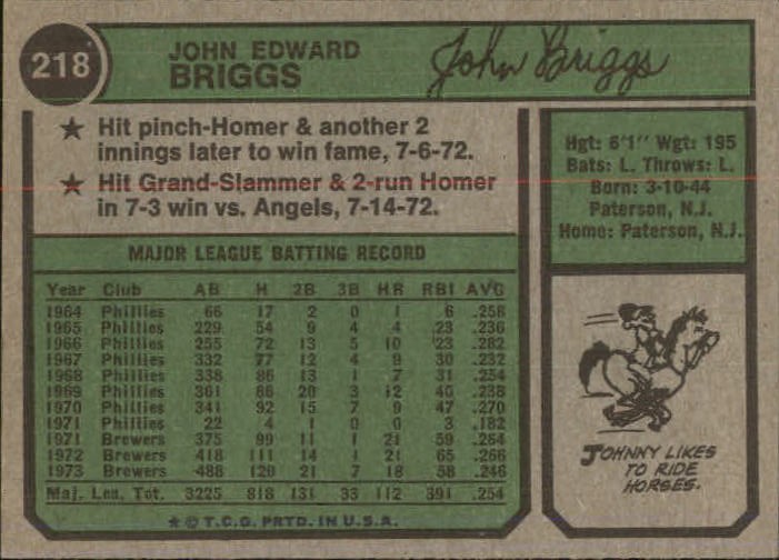 1974 Topps #218 Johnny Briggs Milwaukee Brewers EX-MT D15248 back image