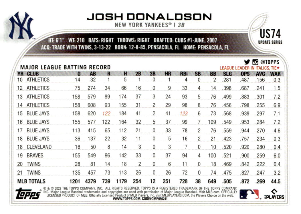 2022 Topps Update Rainbow Foil #US74 Josh Donaldson - NM-MT - The Dugout  Sportscards & Comics