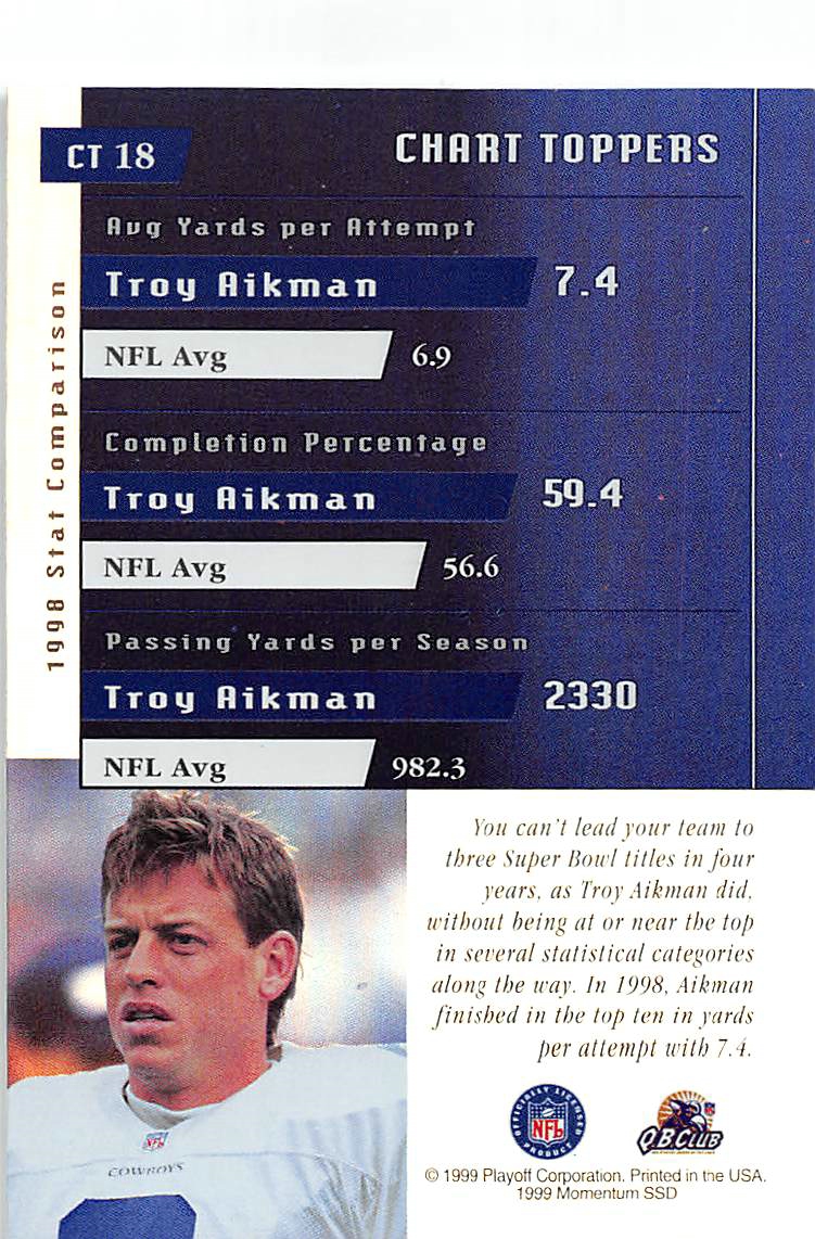 1999 Playoff Momentum SSD Chart Toppers #CT18 Troy Aikman back image