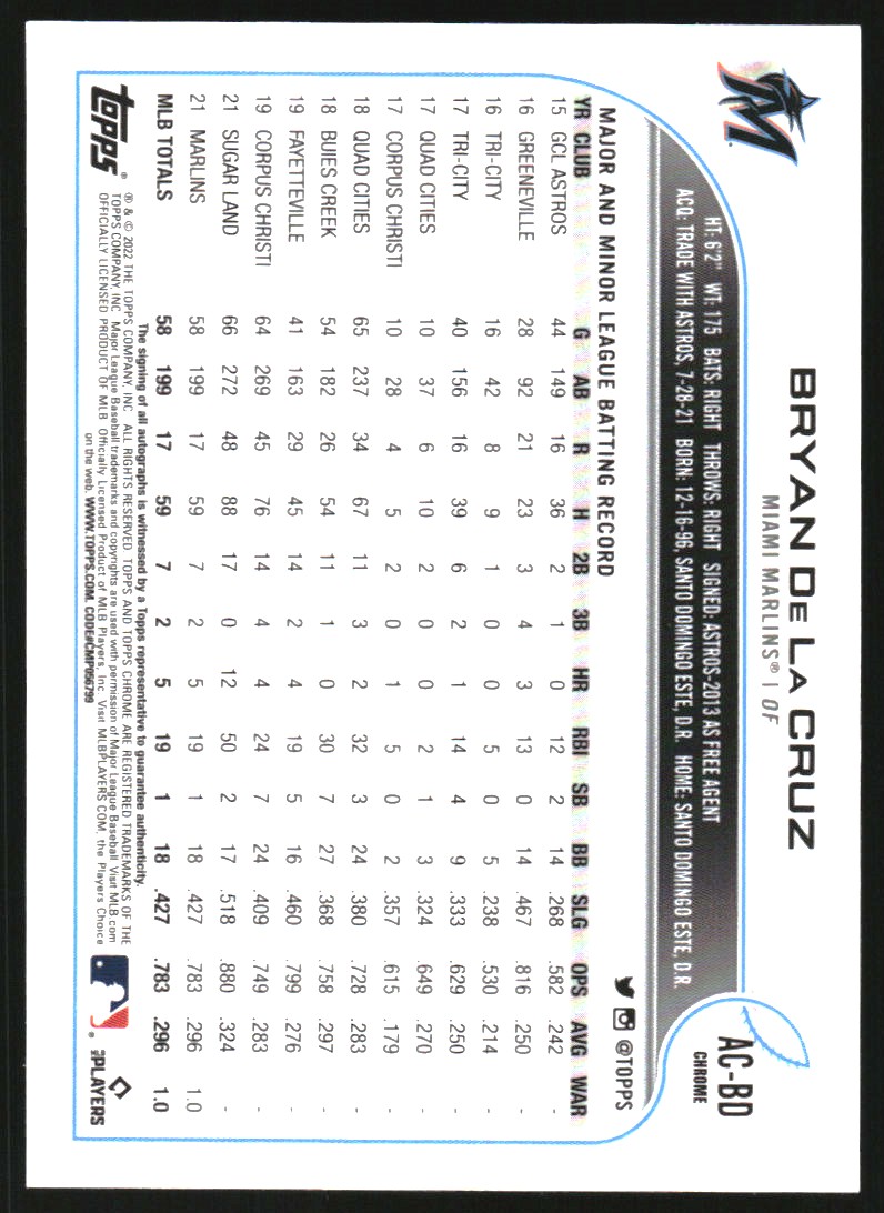 2022 Topps Chrome Update Autographs #ACBD Bryan De La Cruz