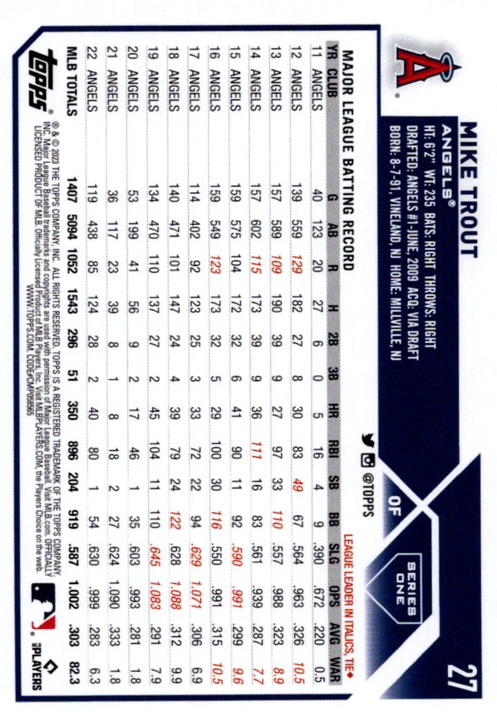 Mike Trout 2023 Topps Advanced Stats #27 Price Guide - Sports Card