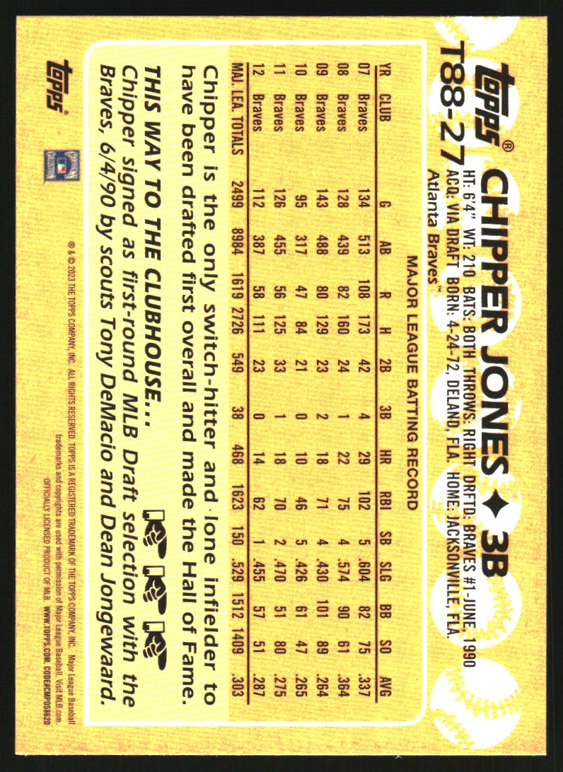 2023 Topps '88 Topps #T8827 Chipper Jones