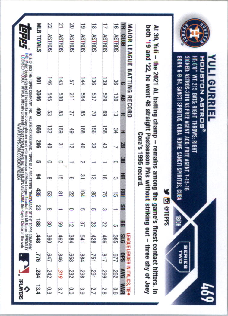 2023 Topps Baseball Card Pick (Base) 251-509 - Picture 417 of 495