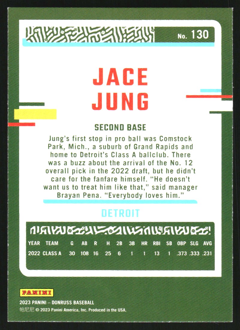 2023 Donruss Holo Carolina Blue #130 Jace Jung