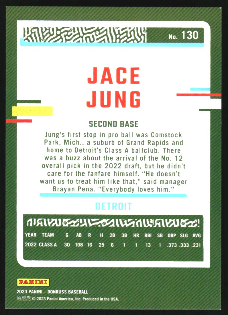 2023 Donruss Holo Red #130 Jace Jung