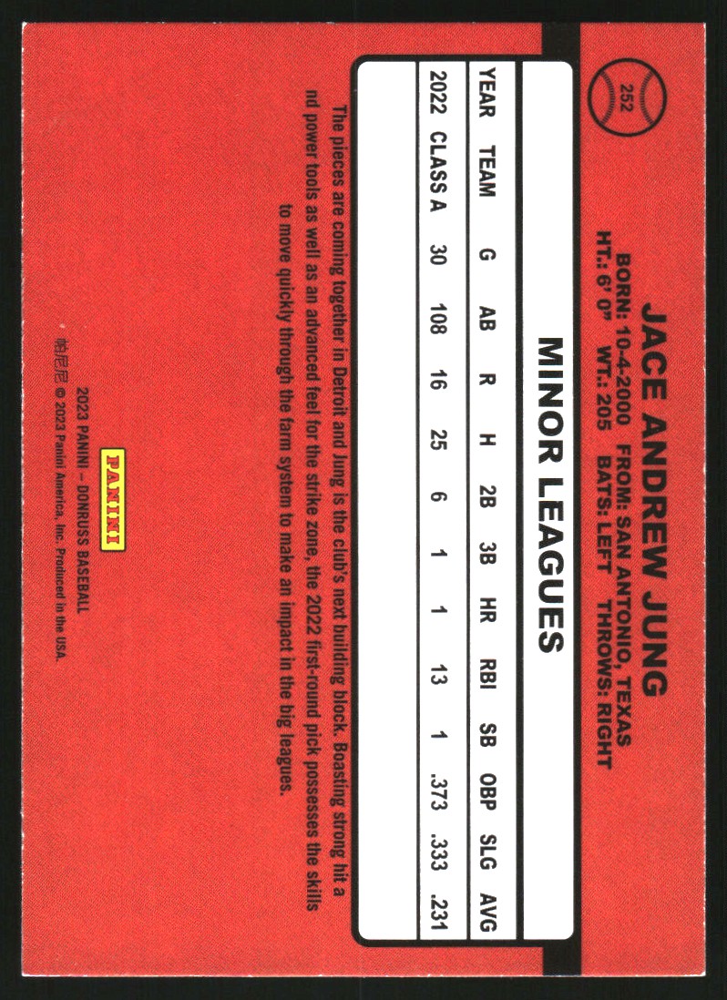 2023 Donruss Holo Purple #252 Jace Jung RETRO