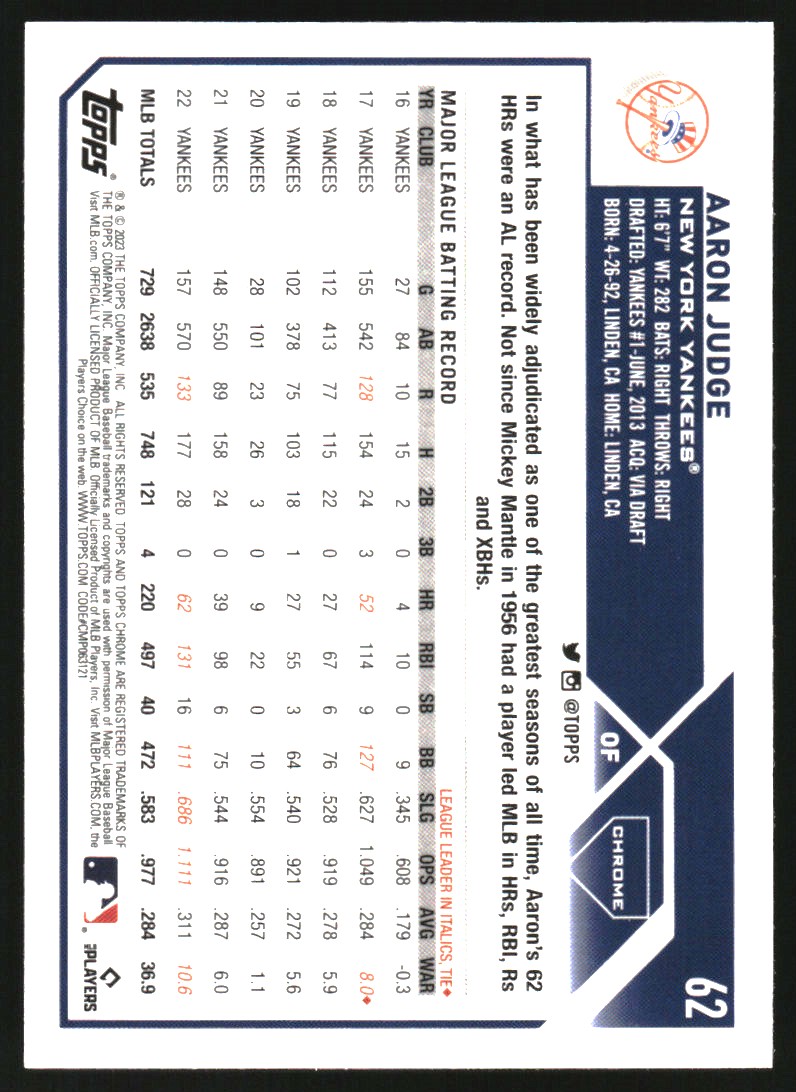 2023 Topps Chrome Pink Refractors #62 Aaron Judge