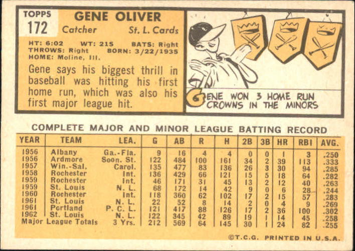 1963 Topps #172 Gene Oliver Cardinals EX-MT G66549 back image