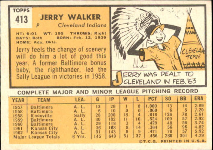 1963 Topps #413 Jerry Walker Indians NM G66729 back image
