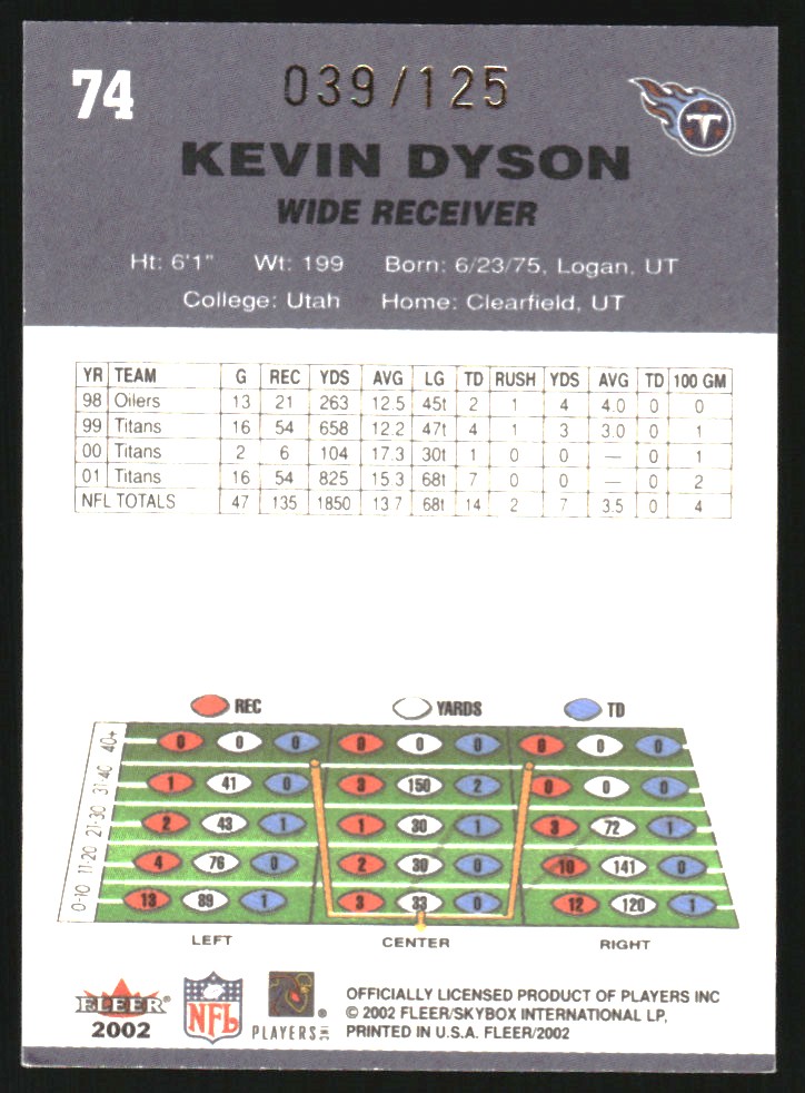 2002 Fleer Tradition Minis #74 Kevin Dyson back image