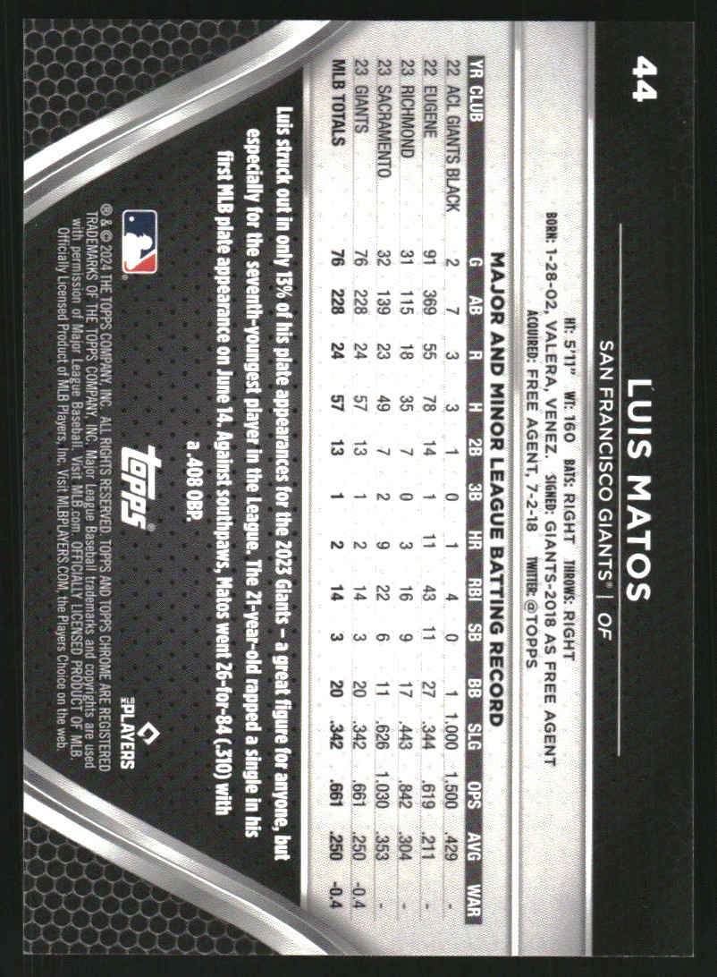 2024 Topps Chrome Black Blue Lava Refractors #44 Luis Matos