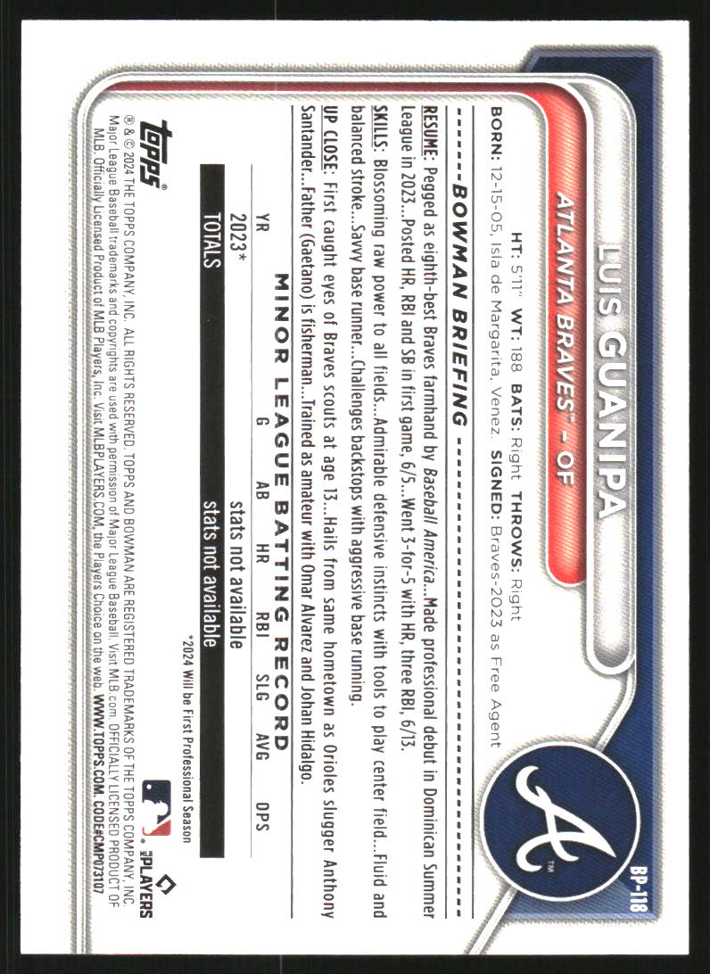 2024 Bowman Prospects Sky Blue #BP118 Luis Guanipa /499