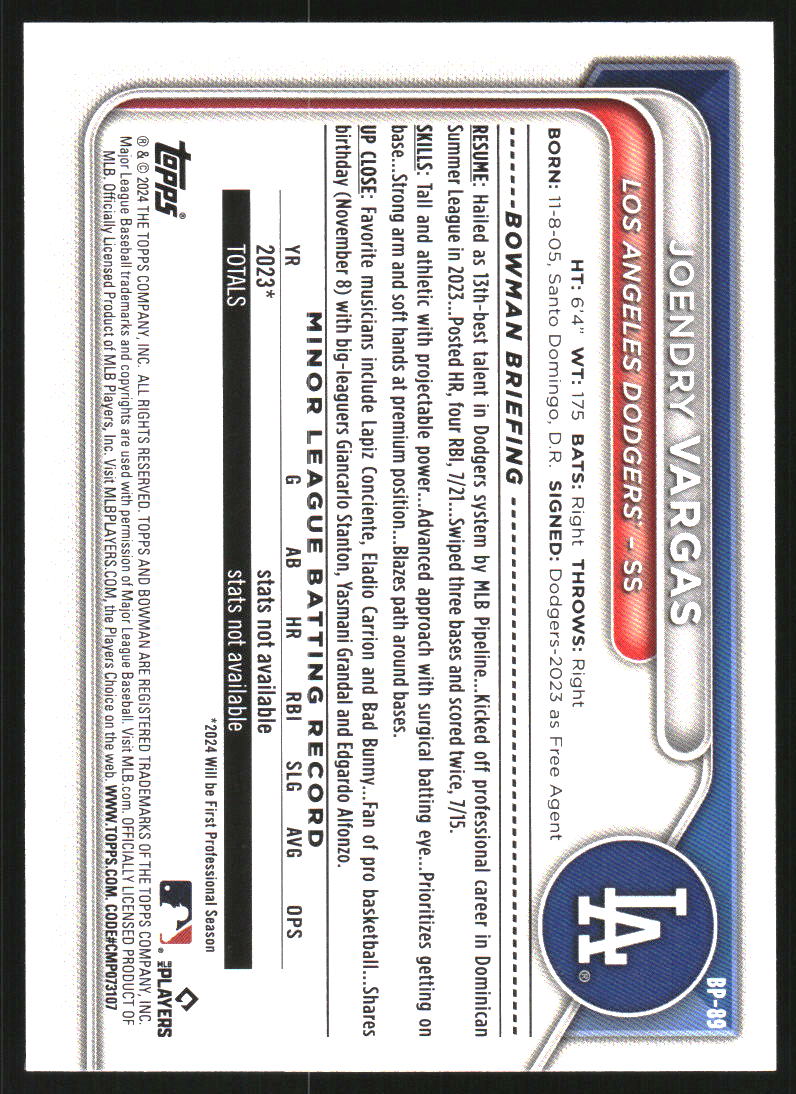 2024 Bowman Prospects Blue Pattern #BP89 Joendry Vargas /125