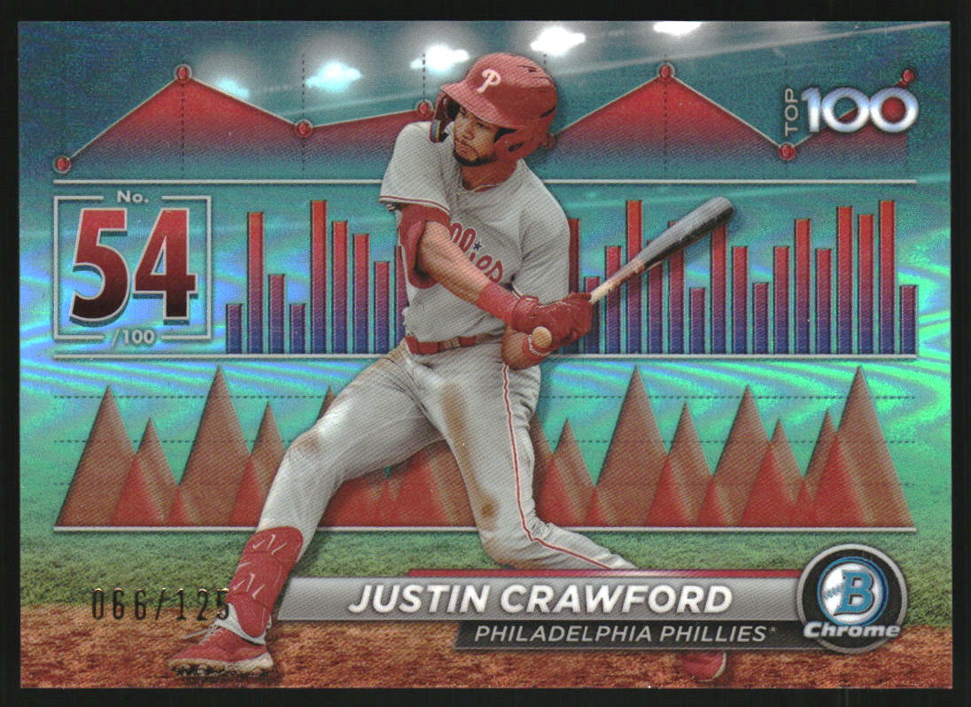 2024 Bowman Chrome Scouts Top 100 Aqua Refractors #BTP54 Justin Crawford /125