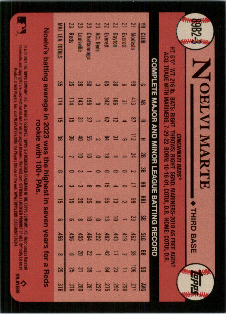 2024 Topps '89 Topps Series 2 Baseball Card Pick (Inserts) - Bild 5 von 125