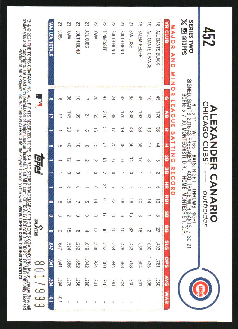2024 Topps Blue Foil #452 Alexander Canario /999