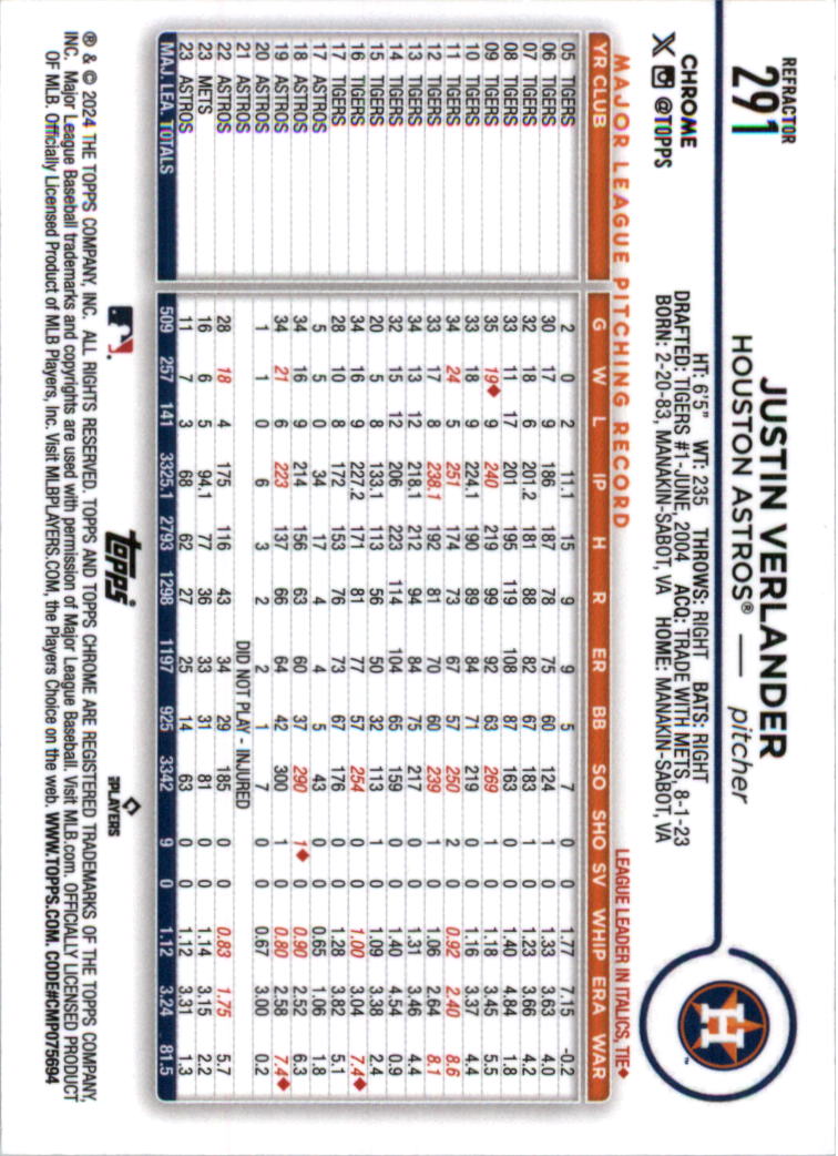 2024 Topps Chrome Refractors Baseball Card Pick (Inserts) 190-300 - Picture 187 of 201