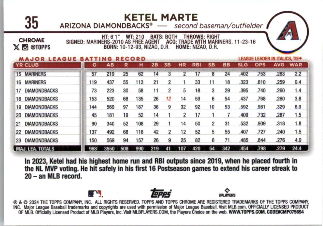 2024 Topps Chrome Pink Refractors Baseballkarte Auswahl (Inserts) - Bild 47 von 385