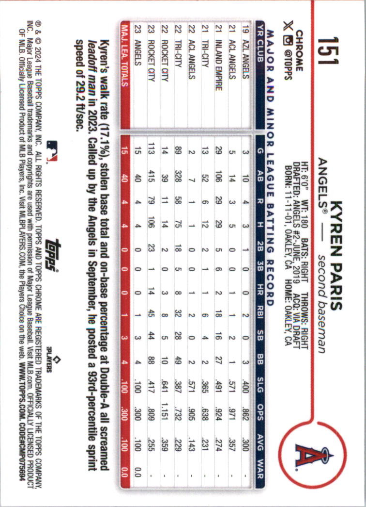 2024 Topps Chrome Pink Refractors Baseballkarte Auswahl (Inserts) - Bild 185 von 385