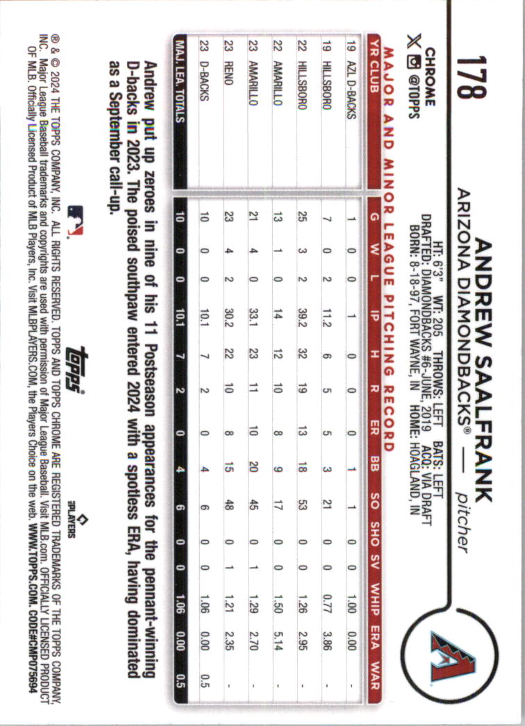 2024 Topps Chrome Pink Refractors Baseballkarte Auswahl (Inserts) - Bild 223 von 385