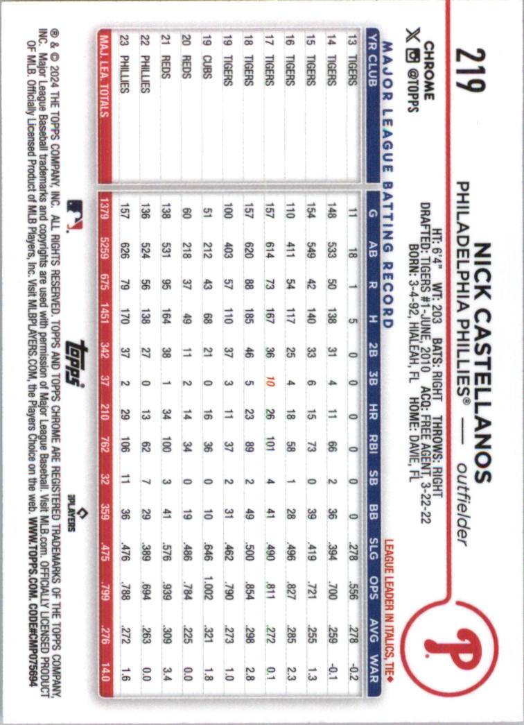 2024 Topps Chrome Pink Refractors Baseballkarte Auswahl (Inserts) - Bild 279 von 385