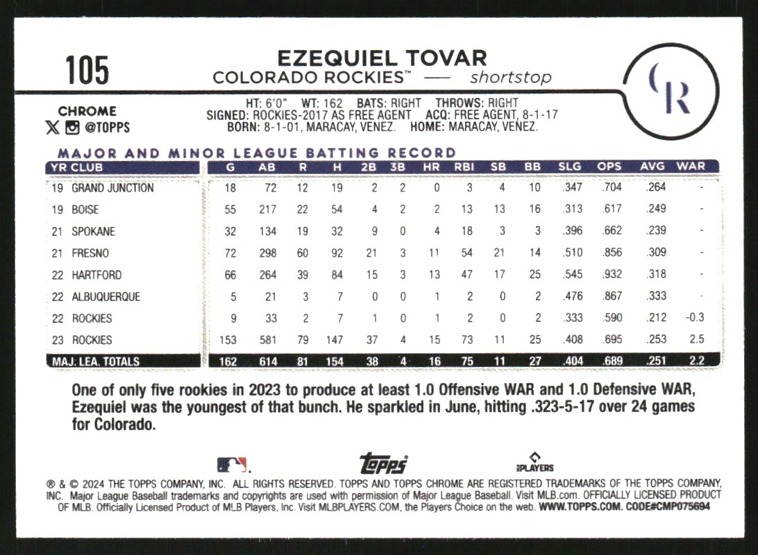 2024 Topps Chrome RayWave Refractors #105 Ezequiel Tovar