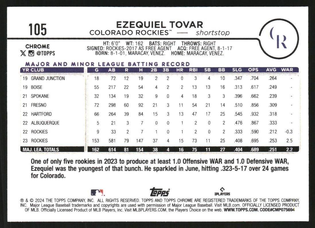 2024 Topps Chrome Blue Wave Refractors #105 Ezequiel Tovar