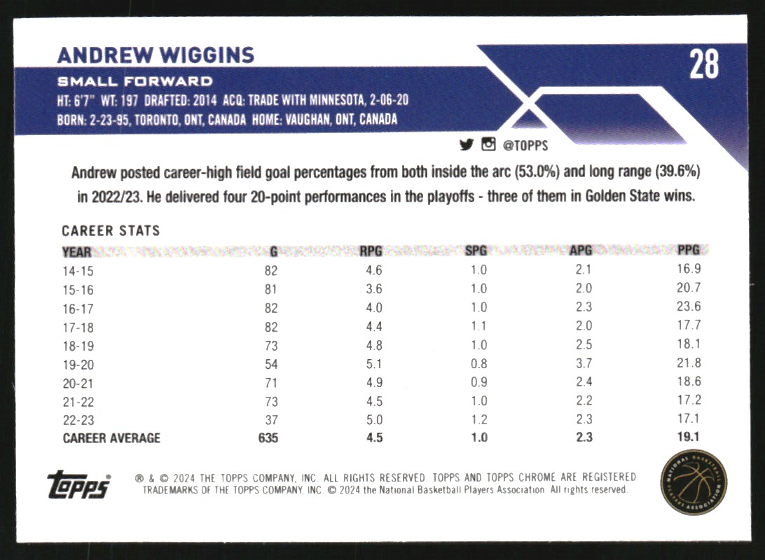 2023-24 Topps Chrome Orange Basketball Refractors #28 Andrew Wiggins