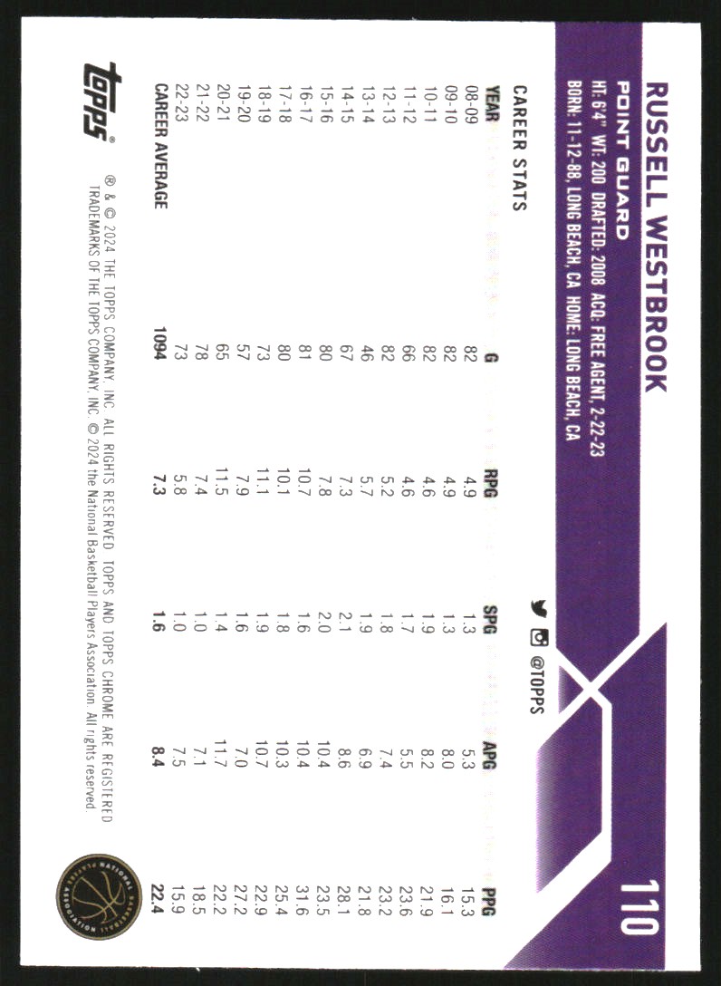 2023-24 Topps Chrome Purple Geometric Refractors #110 Russell Westbrook