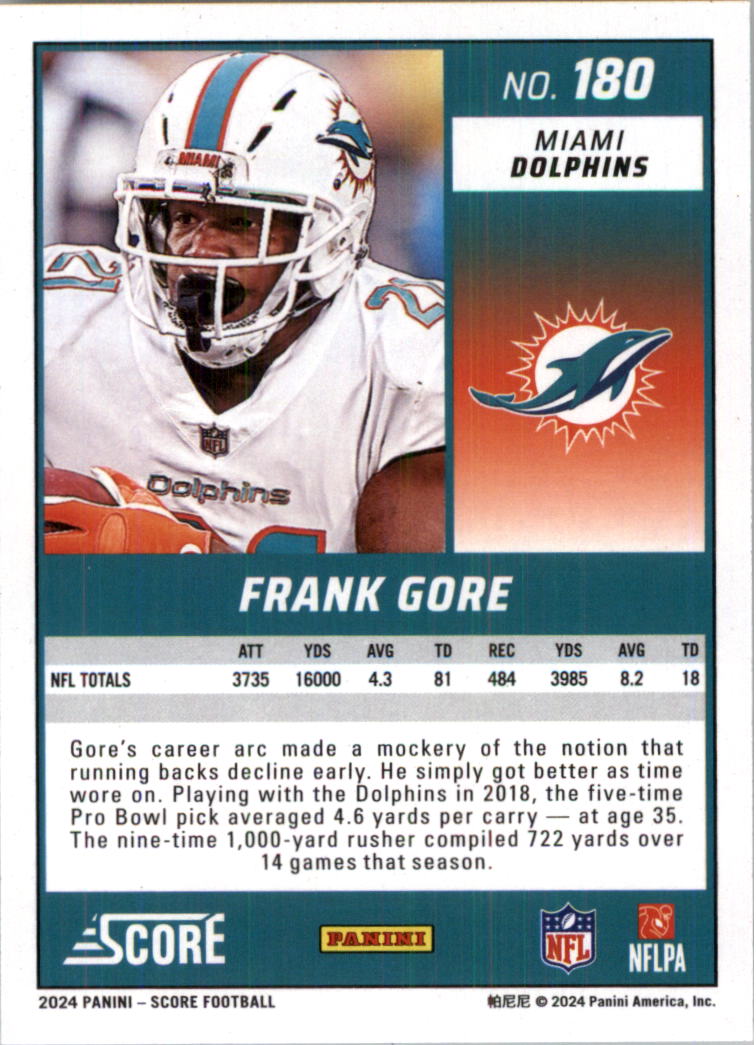 2024 Score Football Card Pick (Base) 141-400