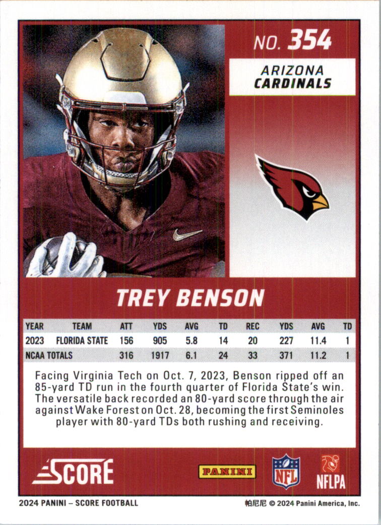 2024 Score Football Card Pick (Base) 141-400