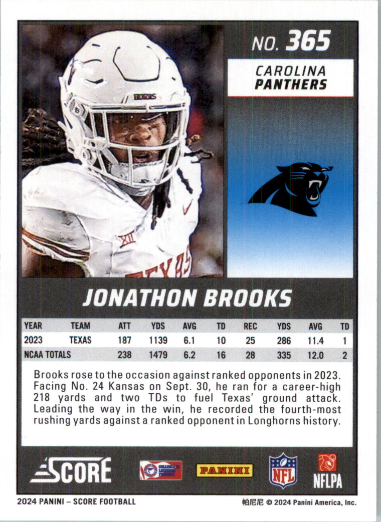 2024 Score Football Card Pick (Base) 141-400