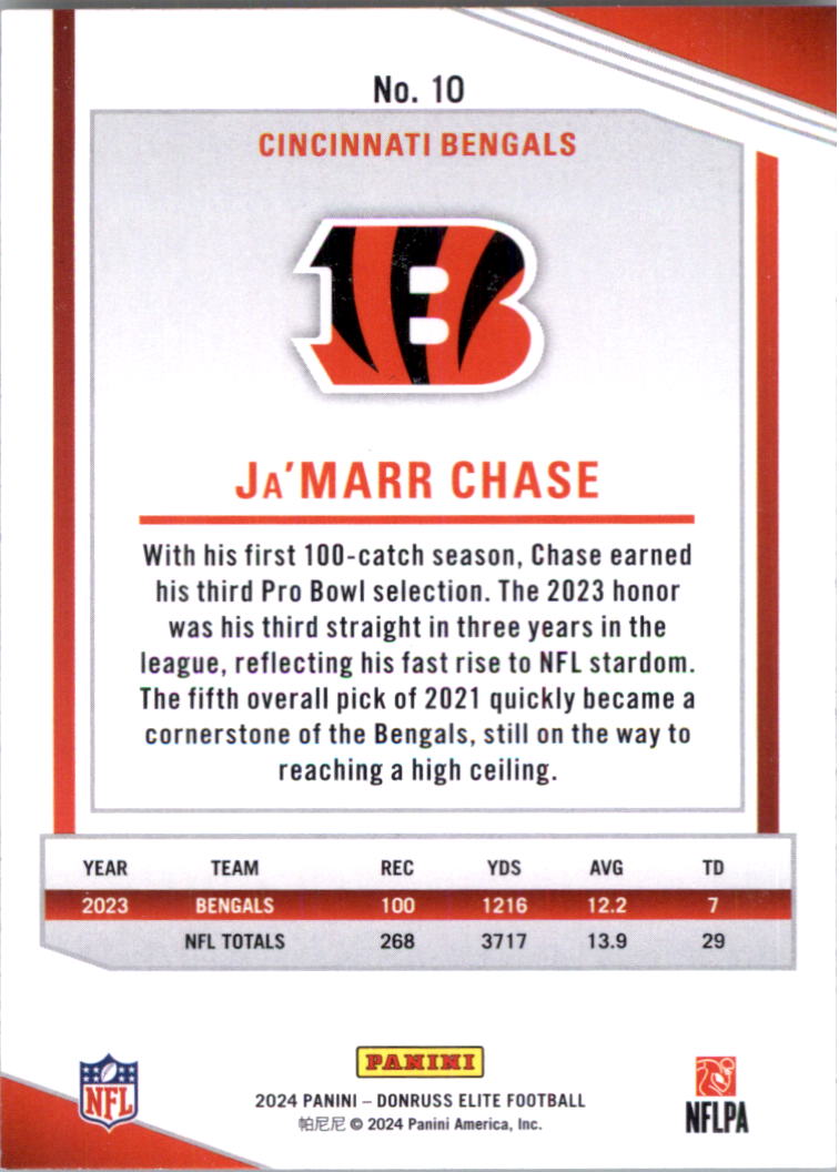 2024 Elite Football Card Pick (Base) - Picture 21 of 201