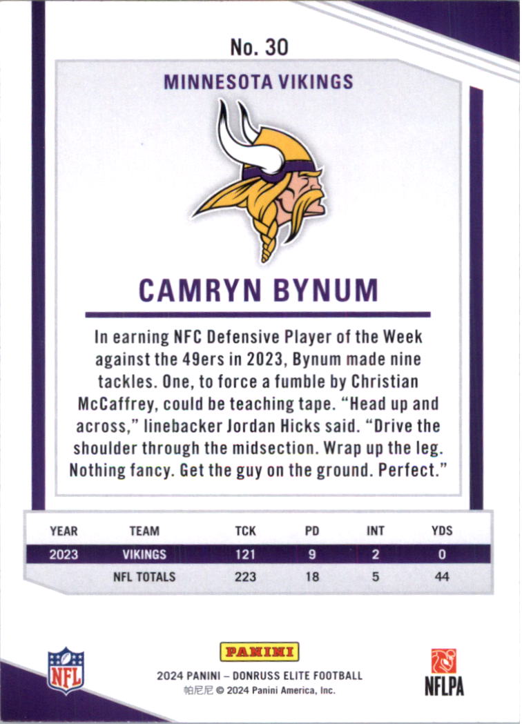 2024 Elite Football Card Pick (Base) - Picture 61 of 201