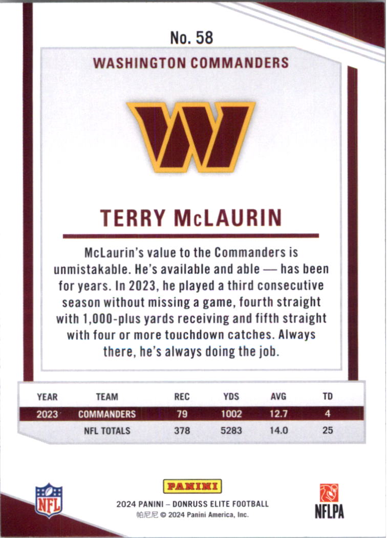 2024 Elite Football Card Pick (Base) - Picture 117 of 201
