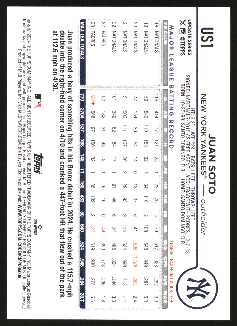 2024 Topps Update Rainbow Foil #US1 Juan Soto