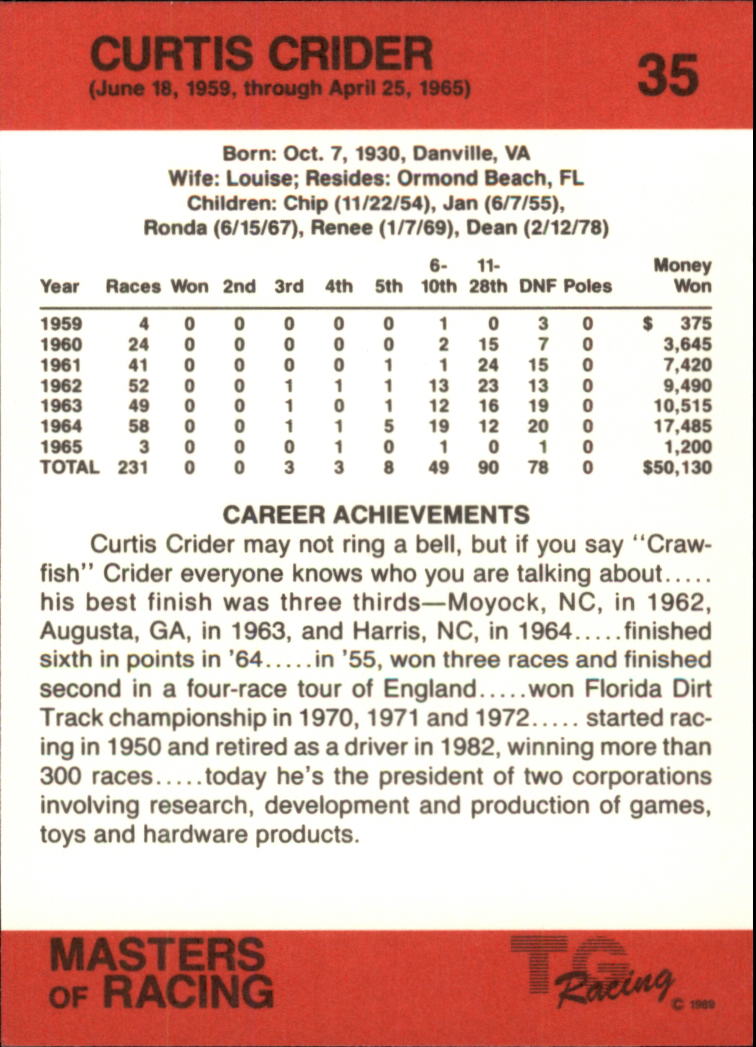 1989-90 TG Racing Masters of Racing #35 Curtis Crider back image