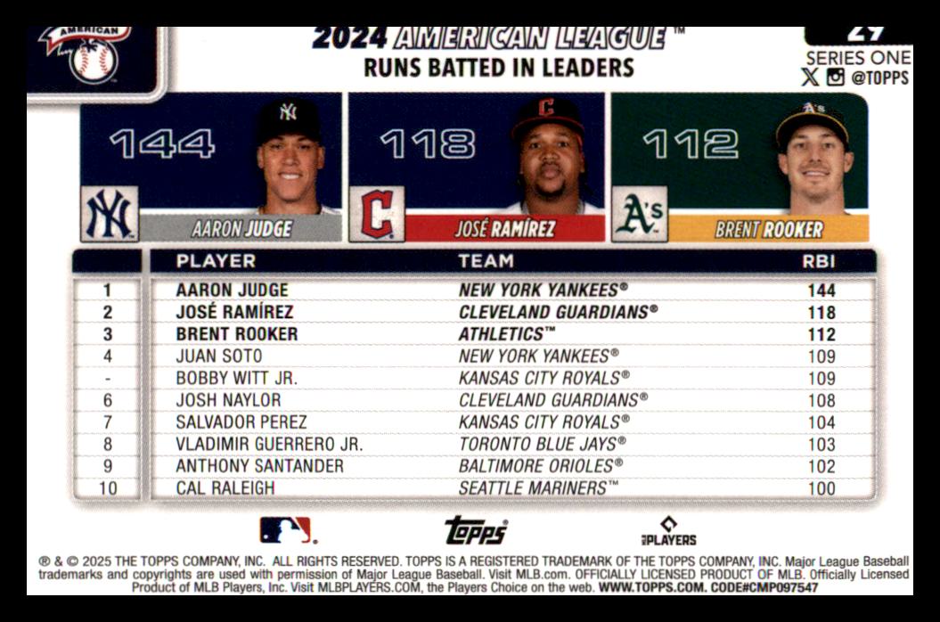 2025 Topps Easter #29 Jose Ramirez/Aaron Judge/Brent Rooker back image