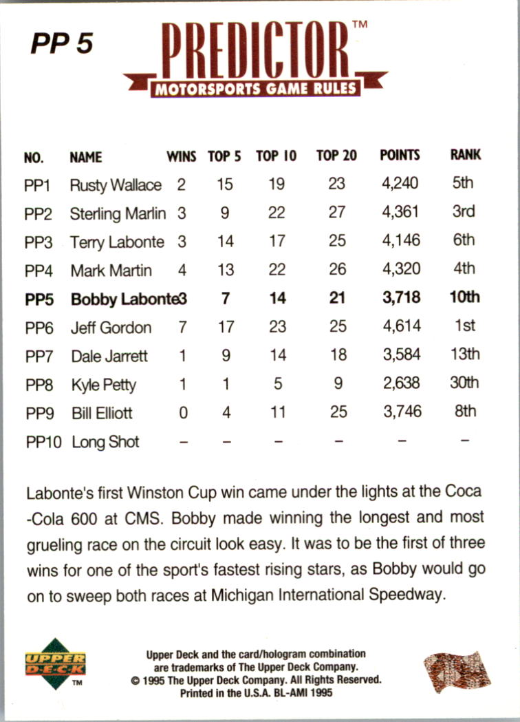 1995 Upper Deck Predictor Series Points Prizes #PP5 Bobby Labonte back image