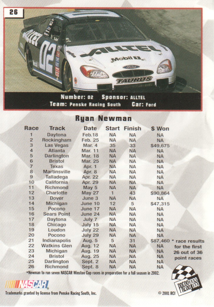 2002 Press Pass #26 Ryan Newman CRC back image