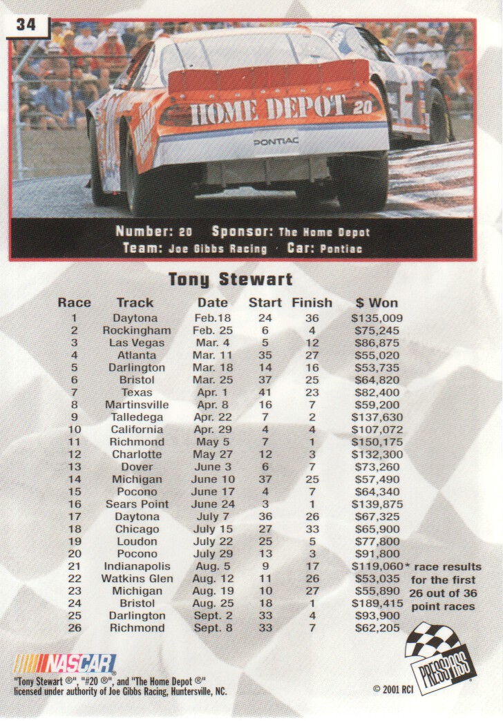 2002 Press Pass #34 Tony Stewart back image