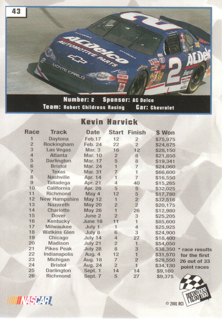 2002 Press Pass #43 Kevin Harvick NBS back image