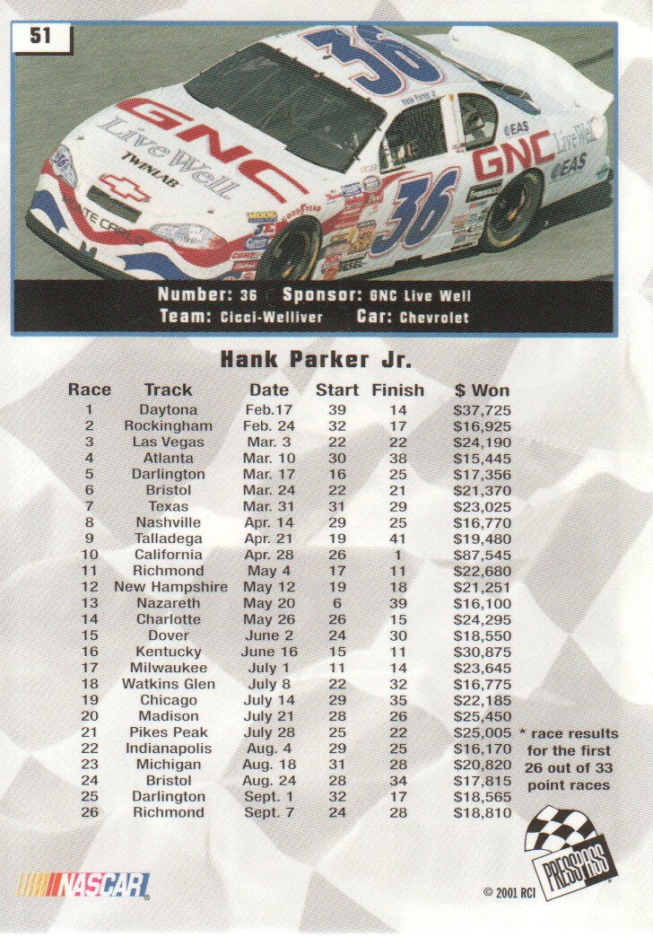 2002 Press Pass #51 Hank Parker Jr. NBS back image