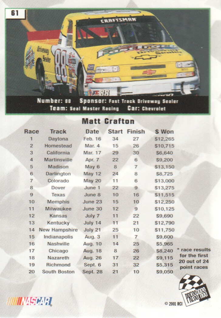 2002 Press Pass #61 Matt Crafton CTS back image