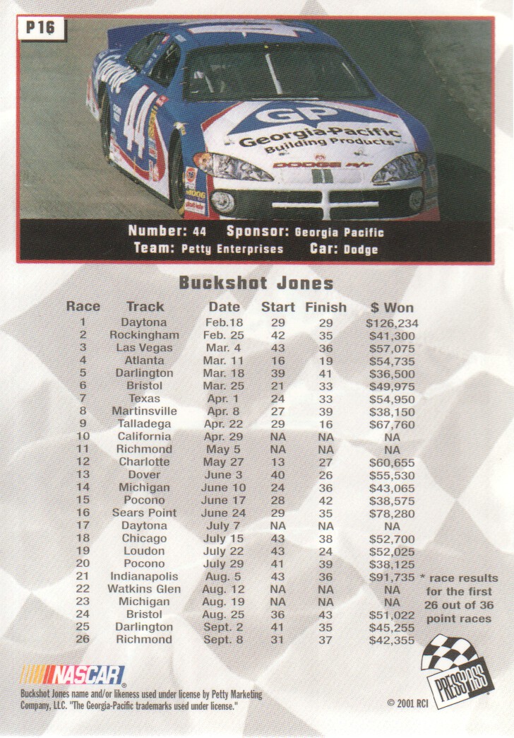 2002 Press Pass Platinum #16 Buckshot Jones back image