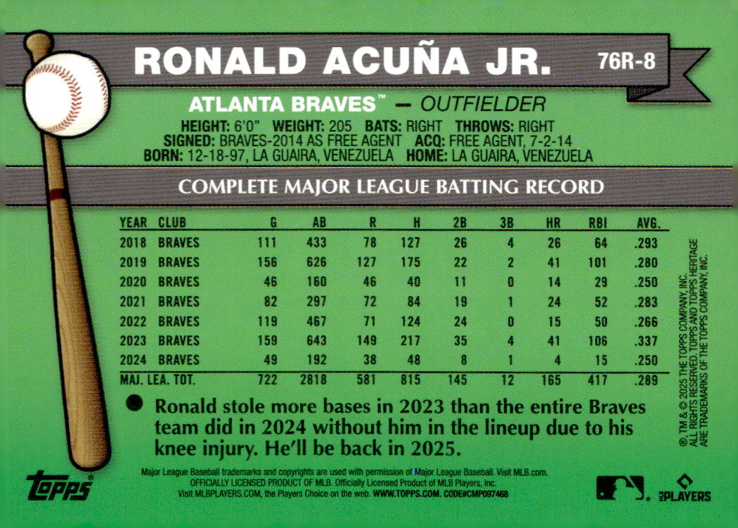 2025 Topps Heritage '76 Redefined Holographic #76R8 Ronald Acuna Jr. back image